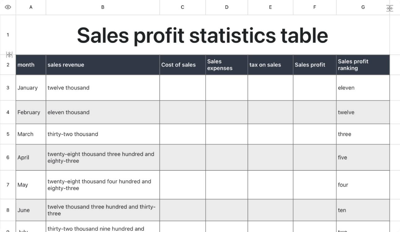 Sales profit statistics table 1
